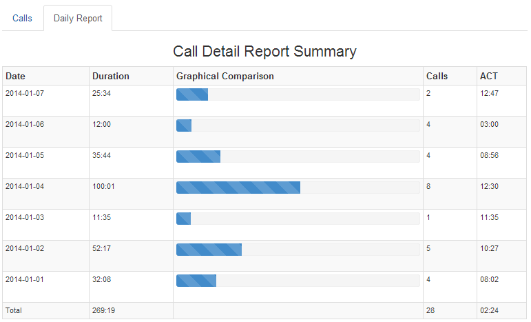 ../_images/call_report_part2.png